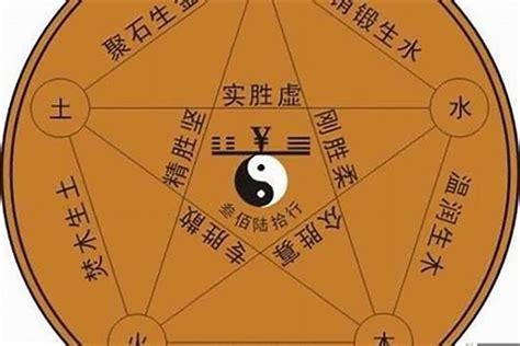 12劃的字屬火|五行属火的字12画